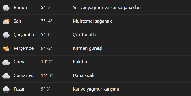 Sakarya'da kar yağışı sürecek mi?